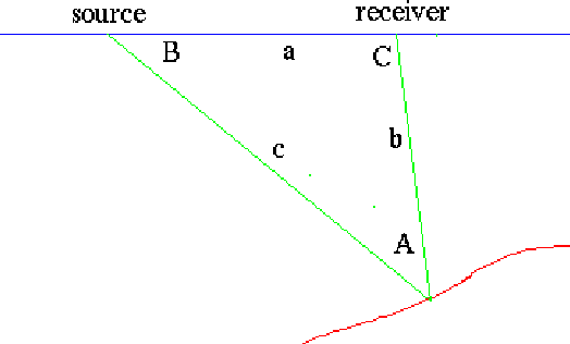 \begin{figure}\begin{center}
\epsfig{file=fig1.eps,height=7cm}\end{center} \end{figure}